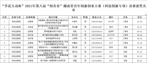 能加創(chuàng  )新創(chuàng  )業(yè)學(xué)分的比賽,創(chuàng  )新創(chuàng  )業(yè)學(xué)分沒(méi)修夠會(huì )怎樣?,沒(méi)創(chuàng  )新創(chuàng  )業(yè)學(xué)分不讓畢業(yè)嗎