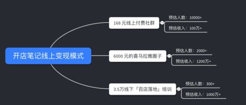 地攤,創(chuàng  )新,創(chuàng  )業(yè),報告