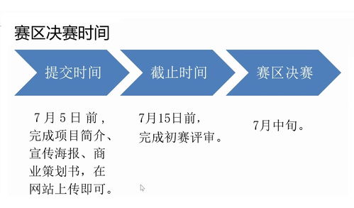 創(chuàng  )新創(chuàng  )業(yè)與實(shí)踐中心是干嘛的,創(chuàng  )業(yè)實(shí)踐社團是干嘛的,創(chuàng  )新創(chuàng  )業(yè)實(shí)踐報告