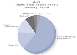 創(chuàng  )新,計算機,創(chuàng  )業(yè)