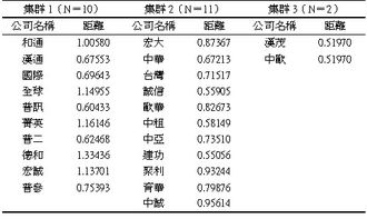 績(jì)效,公司財務(wù),創(chuàng  )新,創(chuàng  )業(yè)
