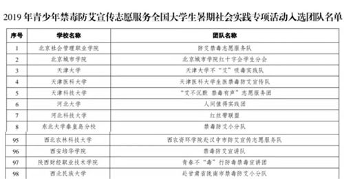 陜西大學(xué)生創(chuàng  )新創(chuàng  )業(yè)訓練計劃