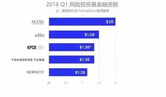 什么是創(chuàng)新創(chuàng)業(yè)活躍度
