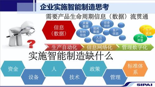 細化,發(fā)展戰略,確立,創(chuàng  )新