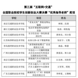 交通學(xué)院創(chuàng  )新創(chuàng  )業(yè)計劃書(shū)