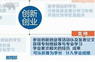 創(chuàng)新創(chuàng)業(yè)認(rèn)識的論文