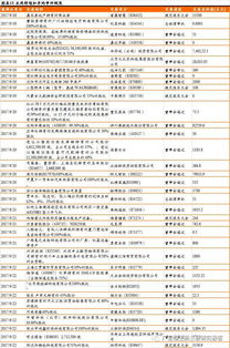 公開發(fā)行,公司債券,創(chuàng)新,創(chuàng)業(yè)