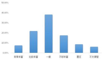 課后,創(chuàng  )新,創(chuàng  )業(yè)