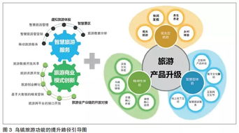 要點(diǎn),創(chuàng  )新,創(chuàng  )業(yè)