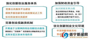 大眾,萬(wàn)眾,途徑,創(chuàng  )新