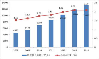 技術(shù)創(chuàng  )新,制造業(yè),創(chuàng  )業(yè)
