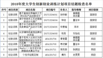 大學(xué)生創(chuàng  )新創(chuàng  )業(yè)項目進(jìn)度安排怎么寫(xiě),大學(xué)生創(chuàng  )新創(chuàng  )業(yè)項目進(jìn)度安排建筑,大學(xué)生創(chuàng  )新創(chuàng  )業(yè)大賽項目進(jìn)度安排