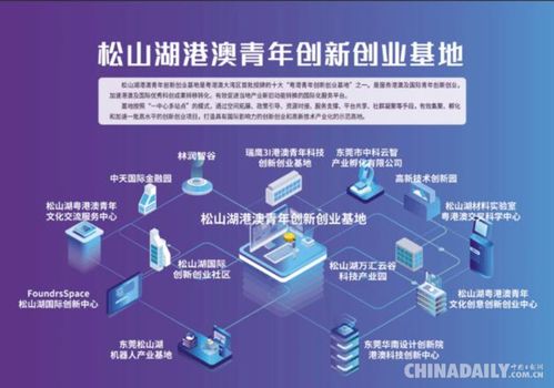 大學(xué)生創(chuàng  )新創(chuàng  )業(yè)基地,渭南創(chuàng  )新創(chuàng  )業(yè)基地,港澳青年創(chuàng  )新創(chuàng  )業(yè)基地