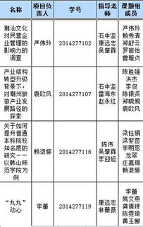 大學(xué)生創(chuàng  )新創(chuàng  )業(yè)訓練項目保研