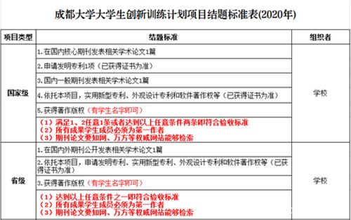 大學(xué)生創(chuàng  )新創(chuàng  )業(yè)計劃項目結題報告