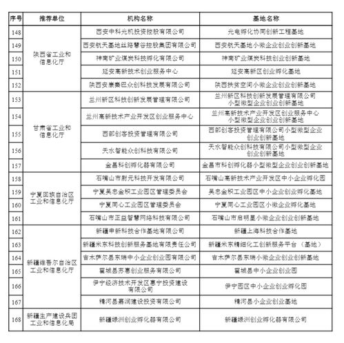 中小企業(yè),課程,創(chuàng  )新,創(chuàng  )業(yè)