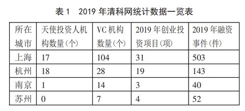 創(chuàng  )新創(chuàng  )業(yè)財務(wù)報表模板,創(chuàng  )新創(chuàng  )業(yè)財務(wù)報表怎么做,創(chuàng  )新創(chuàng  )業(yè)財務(wù)報表分析