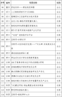 創(chuàng  )新創(chuàng  )業(yè)附件怎么寫(xiě)