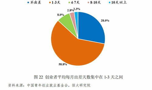 創(chuàng  )新創(chuàng  )業(yè)者心理特征中敏感包括敏感