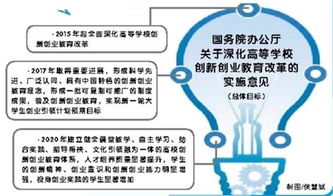 2020大學(xué)生創(chuàng  )新創(chuàng  )業(yè)計劃項目