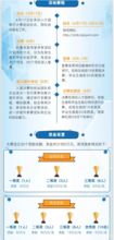 獎金,大賽,創(chuàng  )新,創(chuàng  )業(yè)