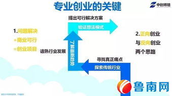 互聯(lián)網(wǎng)創(chuàng  )新創(chuàng  )業(yè)項目資料