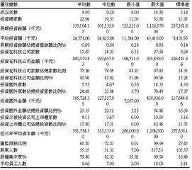 創(chuàng  )新創(chuàng  )業(yè)公司財務(wù)績(jì)效分析
