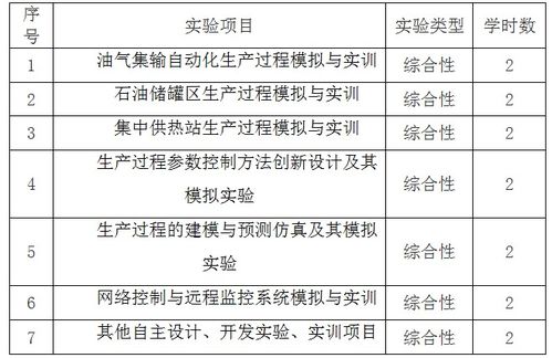 測控技術(shù)與儀器創(chuàng  )新創(chuàng  )業(yè)活動(dòng)