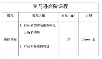電子商務(wù)創(chuàng  )新創(chuàng  )業(yè)課程考核