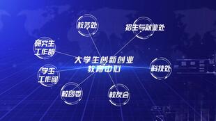 北中醫創(chuàng  )新創(chuàng  )業(yè)教育中心