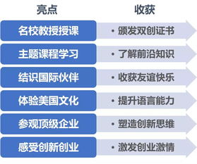 創(chuàng  )新創(chuàng  )業(yè)累課程有哪些