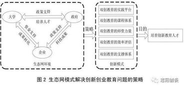 創(chuàng  )新創(chuàng  )業(yè)教育相關(guān)制度