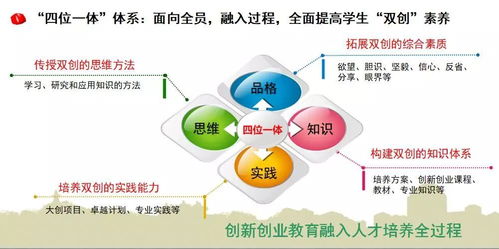 創(chuàng  )業(yè)項目,類(lèi)型,創(chuàng  )新,有哪些