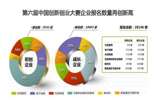 退役軍人創(chuàng  )業(yè)創(chuàng  )新大賽,互聯(lián)網(wǎng)創(chuàng  )業(yè)創(chuàng  )新大賽,中國創(chuàng  )業(yè)創(chuàng  )新大賽官網(wǎng)