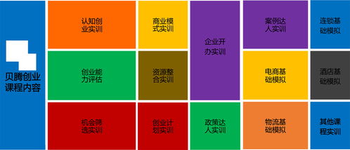 面向,創(chuàng  )新,基礎,創(chuàng  )業(yè)