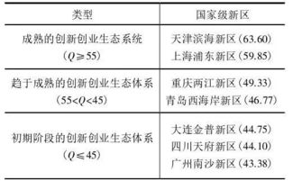 對創(chuàng  )新創(chuàng  )業(yè)課程的評價(jià),大學(xué)生創(chuàng  )新創(chuàng  )業(yè)評價(jià),創(chuàng  )新創(chuàng  )業(yè)評價(jià)怎么寫(xiě)