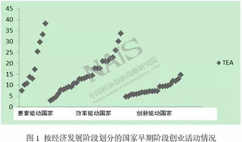 創(chuàng  )新與創(chuàng  )業(yè)之間的關(guān)系,創(chuàng  )新與創(chuàng  )業(yè)二者之間的關(guān)系,簡(jiǎn)述創(chuàng  )新與創(chuàng  )業(yè)之間的關(guān)系