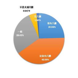 對創(chuàng  )新創(chuàng  )業(yè)的課后感