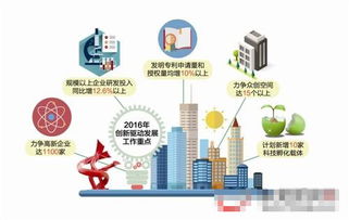 創(chuàng)新創(chuàng)業(yè)心理體系構(gòu)建
