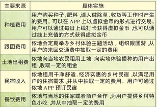 茶莊,計劃書(shū),創(chuàng  )新,體驗