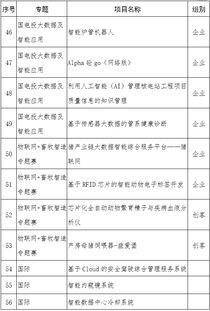 創(chuàng  )新創(chuàng  )業(yè)總結200字