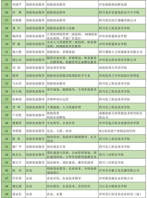 創(chuàng)青春創(chuàng)新創(chuàng)業(yè)簡(jiǎn)報(bào),大學(xué)生創(chuàng)新創(chuàng)業(yè)簡(jiǎn)報(bào),創(chuàng)新創(chuàng)業(yè)簡(jiǎn)報(bào)范文