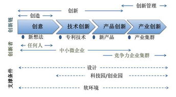 案例分析,創(chuàng  )新,創(chuàng  )業(yè),企業(yè)