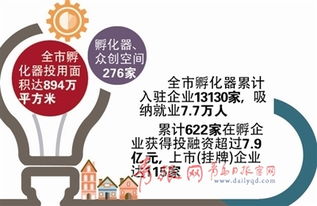 省級大學生創(chuàng)新創(chuàng)業(yè),省級創(chuàng)新創(chuàng)業(yè)共同體,省級大學生創(chuàng)新創(chuàng)業(yè)訓練項目