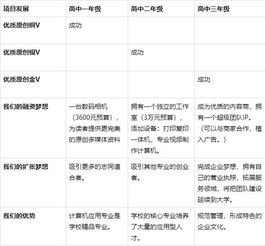 供應鏈,大賽,創(chuàng  )新,創(chuàng  )業(yè)