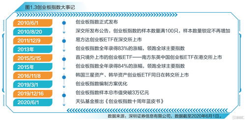 護理對創(chuàng  )新創(chuàng  )業(yè)的心得體會(huì )