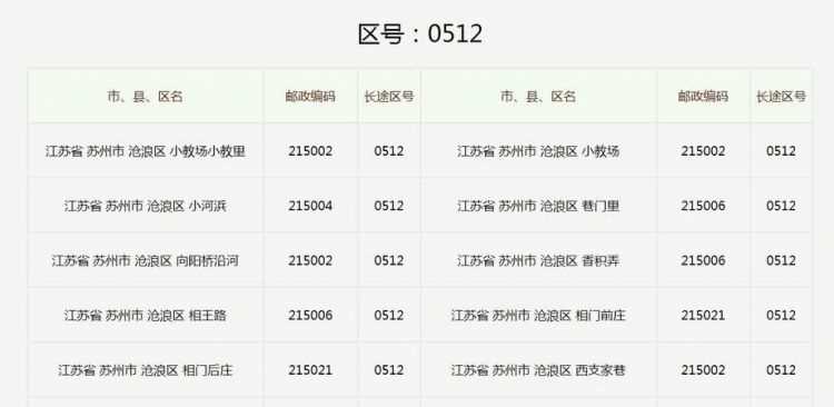 區號是028以69開(kāi)頭是成都那里的號碼