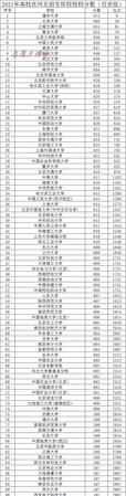 怎么查詢(xún)自己的高考成績(jì)在全省的排名