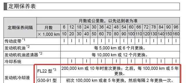 防凍液存放5年能用嗎，防凍液開(kāi)蓋后放置2年還能用嗎？圖4