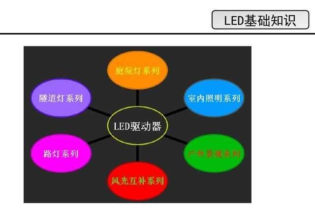 汽車(chē)led大燈優(yōu)缺點(diǎn)有哪些